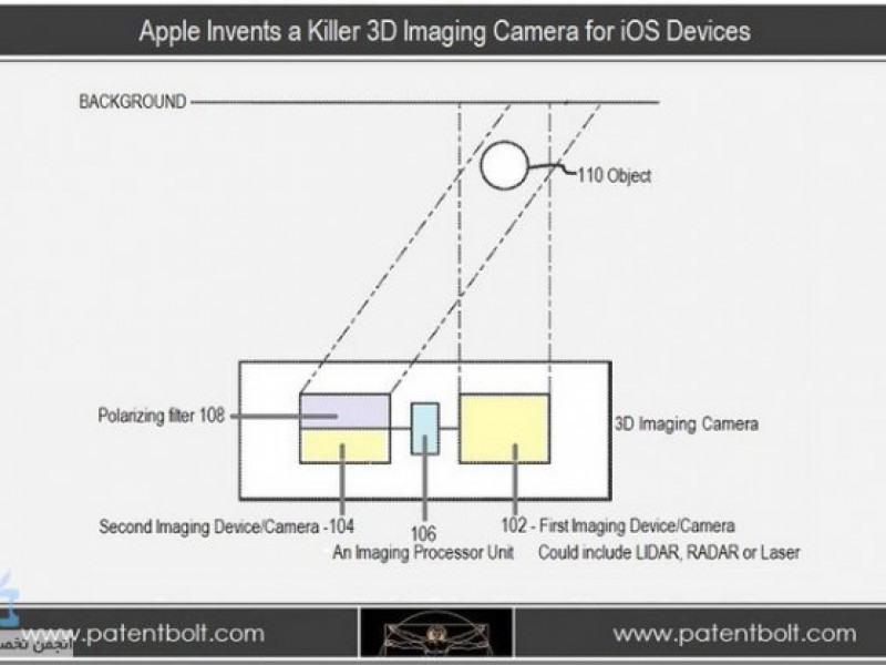 ارائه پتنت دوربین سه بعدی توسط اپل