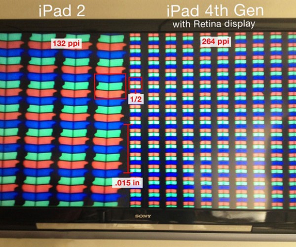 بررسی موشکافانه صفحه نمایش iPad Mini