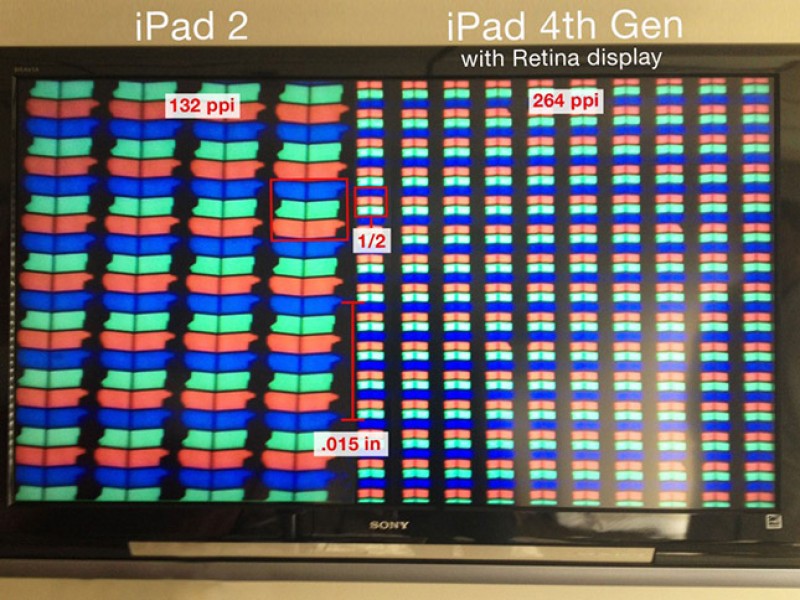 بررسی موشکافانه صفحه نمایش iPad Mini