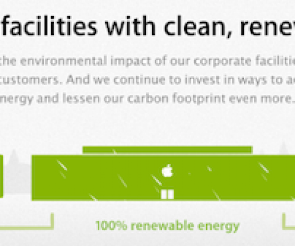 اپل در حمایت از محیط زیست، به ۱۰۰٪ انرژیهای برگشت پذیر دست یافت