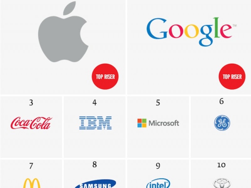 اپل، ارزشمندترین برند تجاری دنیا در سال ۲۰۱۳