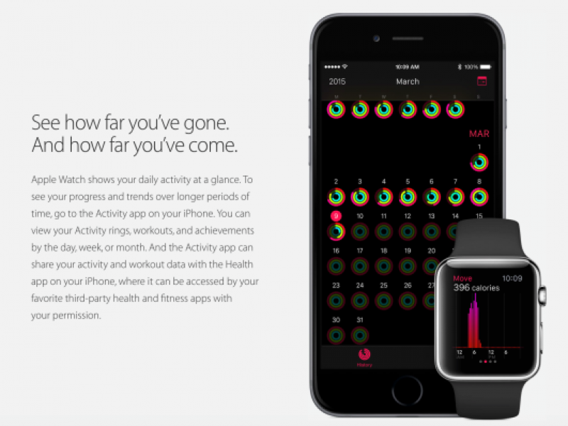 نگاهی به اپلیکیشن Activity، مشاهده فعالیت‌های جسمانی انجام شده توسط اپل واچ